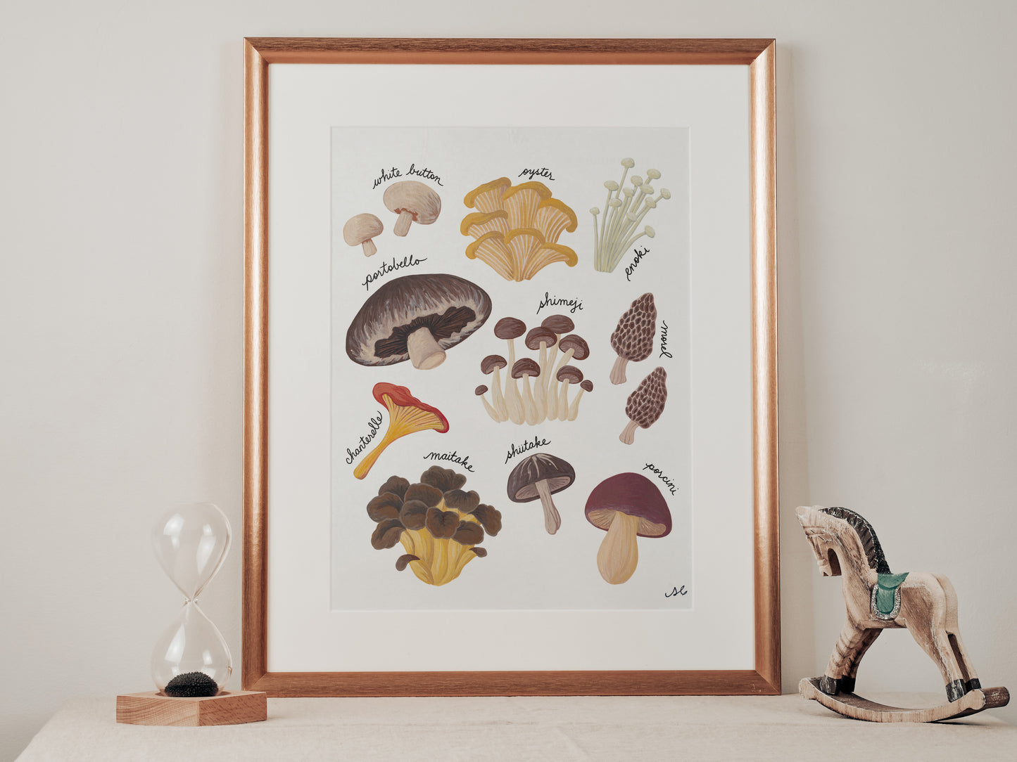 Know Your Mushrooms Art Print